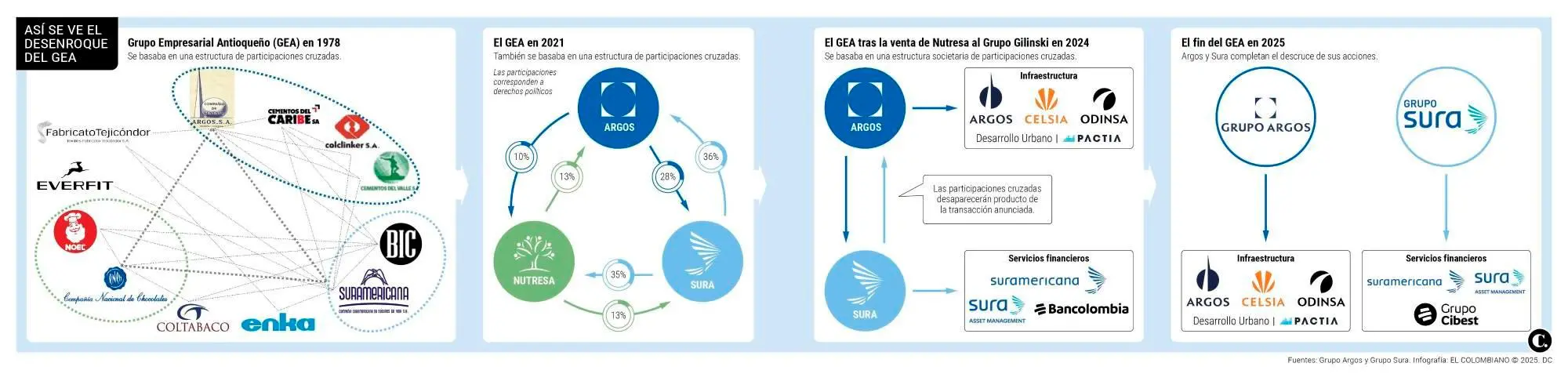 InfogrÃ¡fico