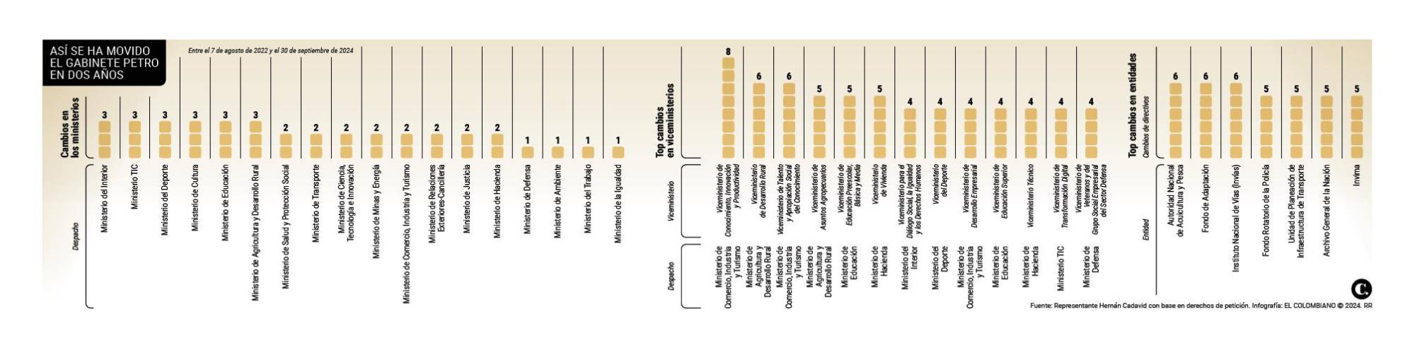 InfogrÃ¡fico