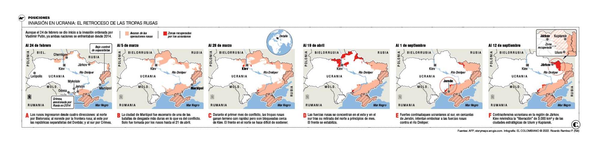 ¿Rusia está perdiendo la guerra que desató tras invadir a Ucrania?