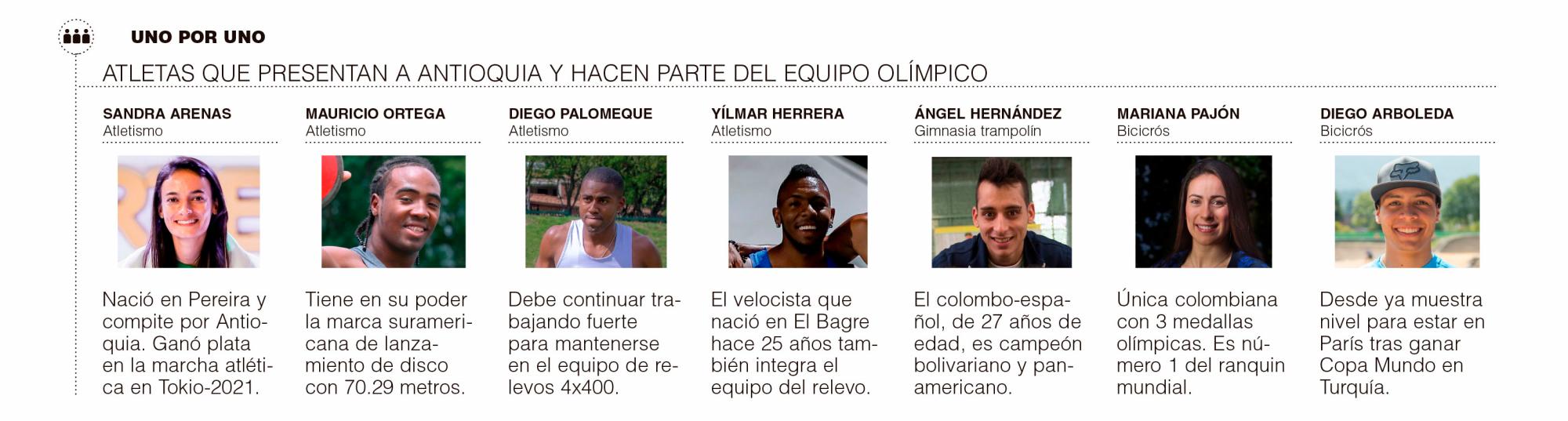 InfogrÃ¡fico