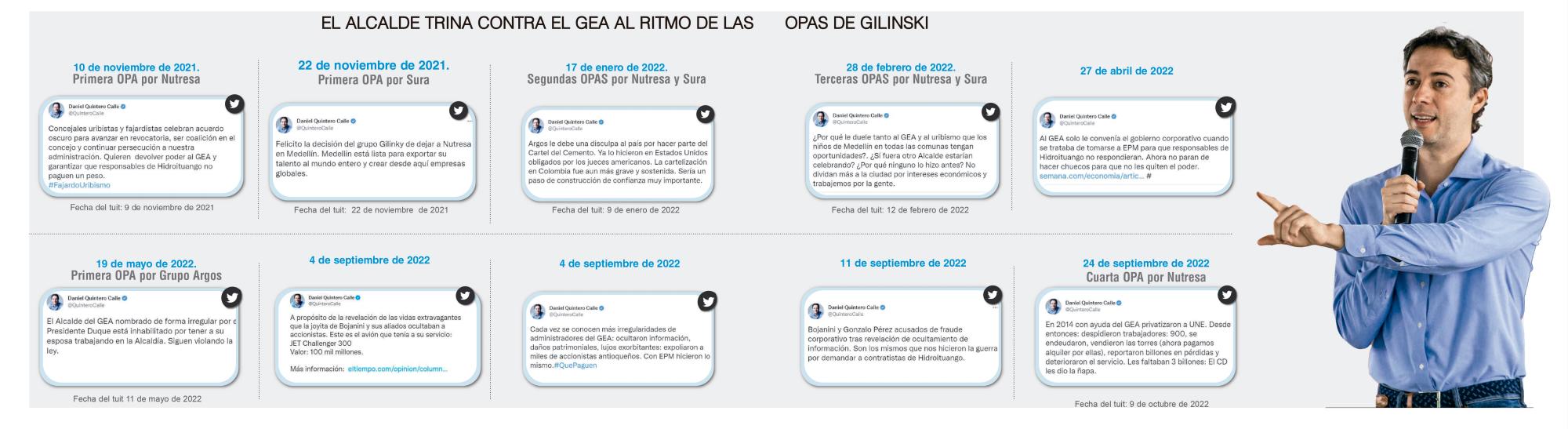 InfogrÃ¡fico