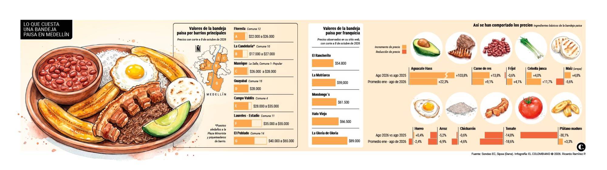 InfogrÃ¡fico
