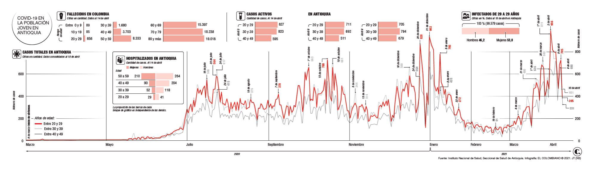 InfogrÃ¡fico