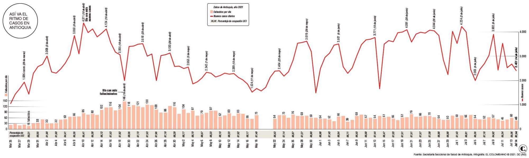 InfogrÃ¡fico