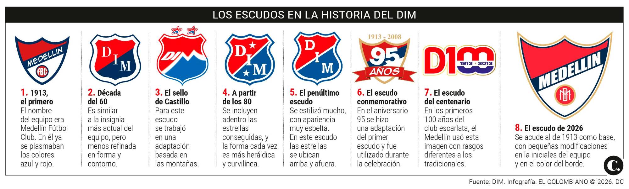 InfogrÃ¡fico