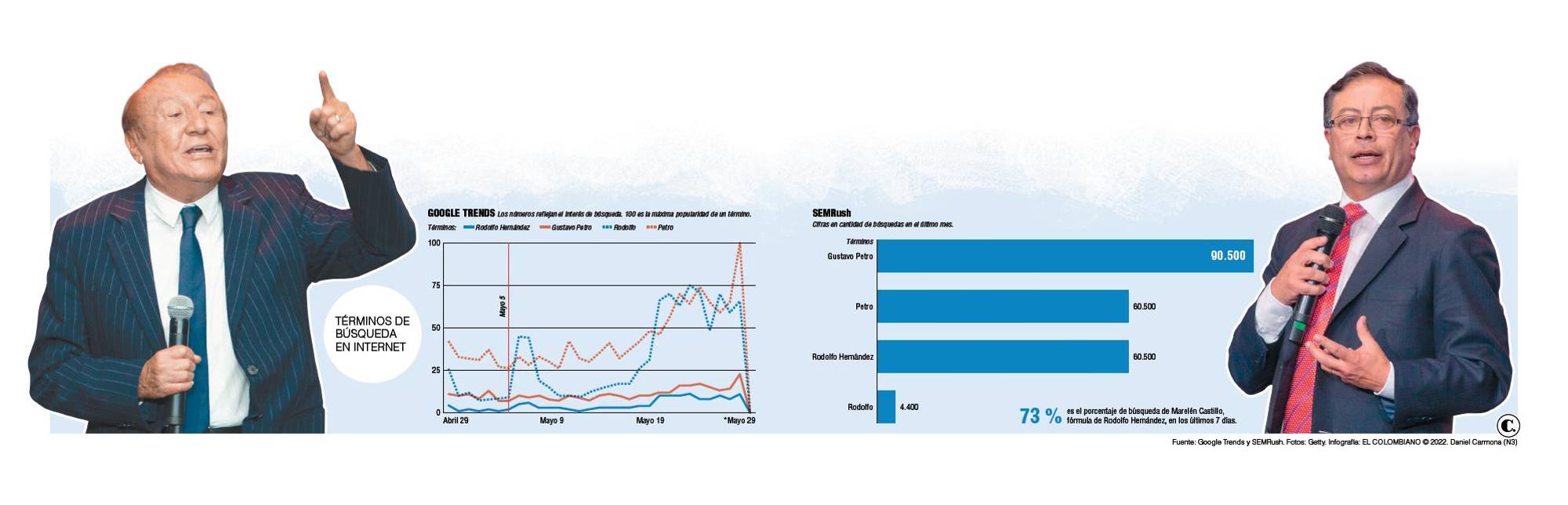 InfogrÃ¡fico