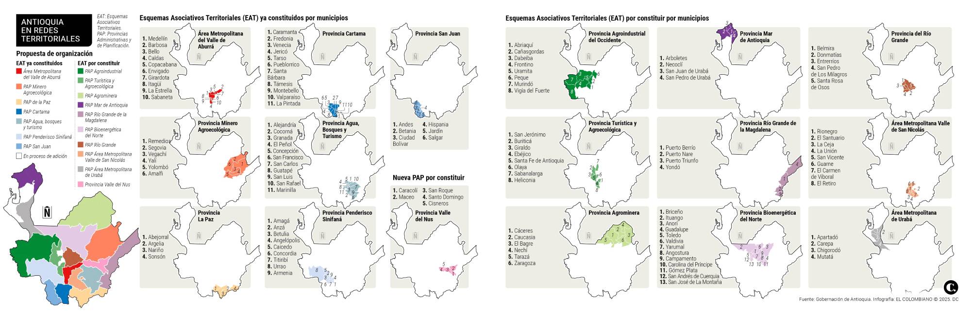 InfogrÃ¡fico