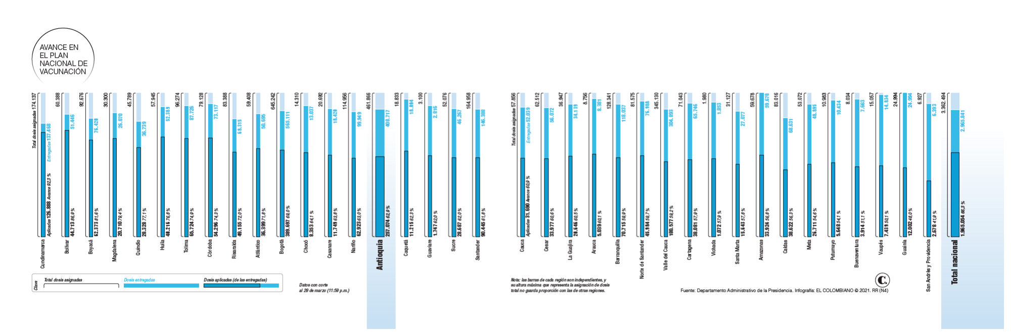 InfogrÃ¡fico