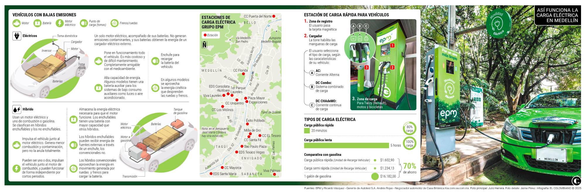 InfogrÃ¡fico
