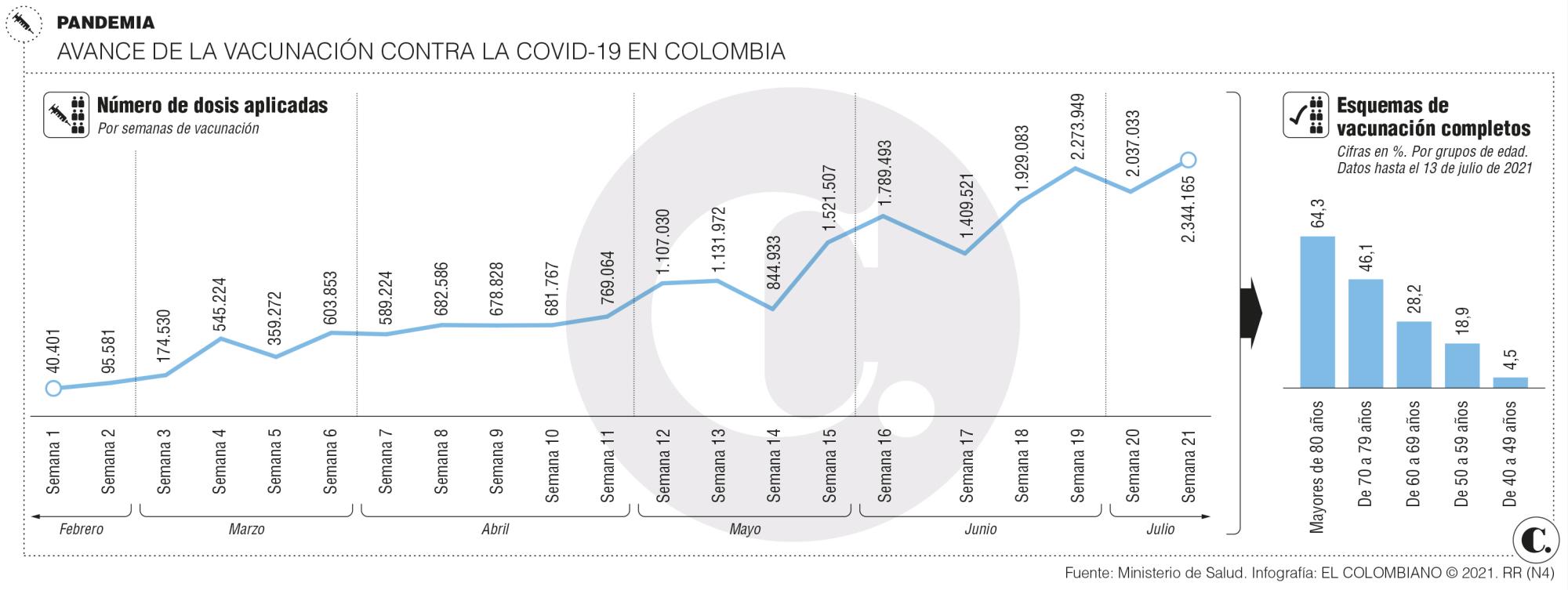InfogrÃ¡fico