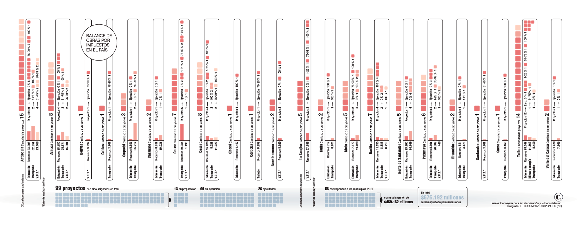 InfogrÃ¡fico