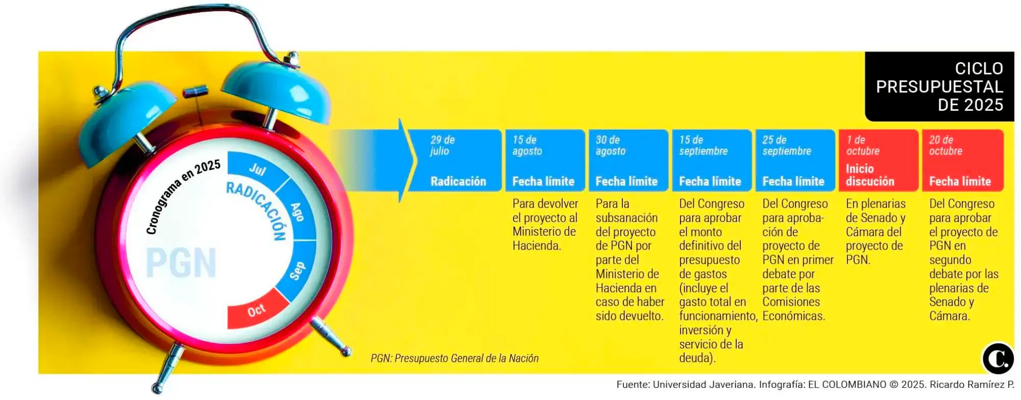 InfogrÃ¡fico