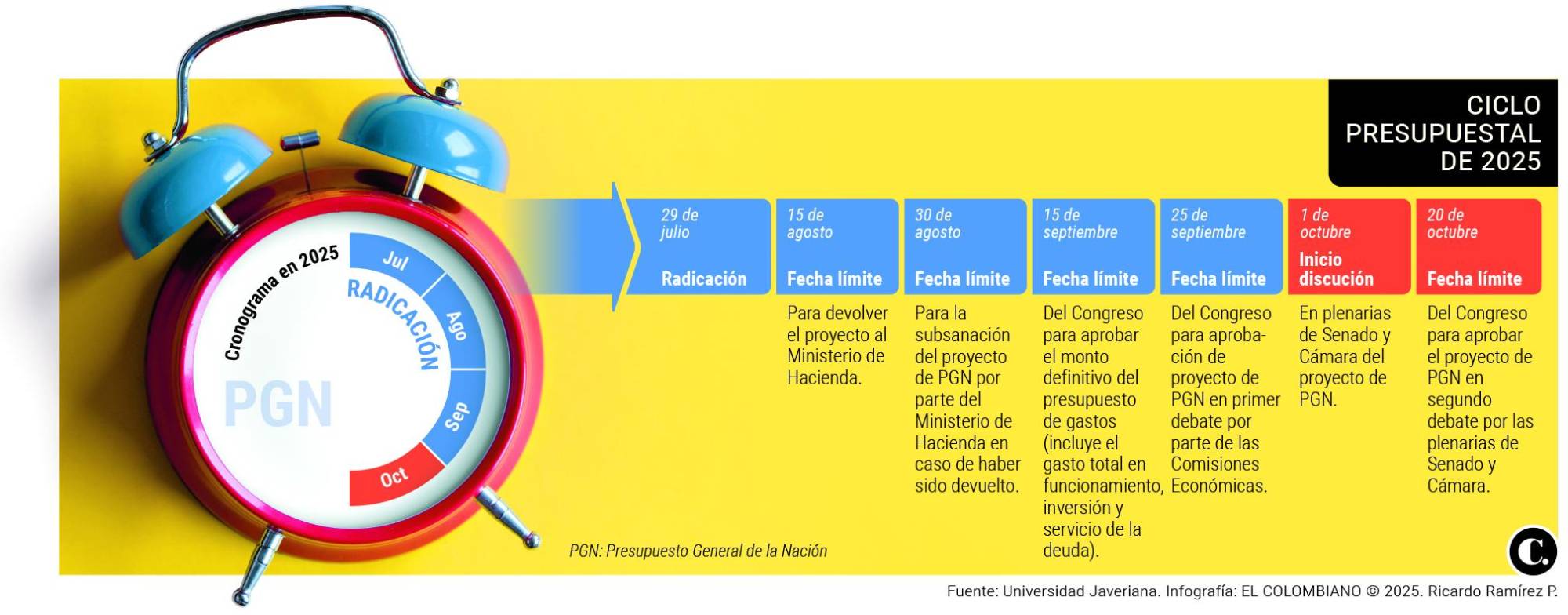 InfogrÃ¡fico