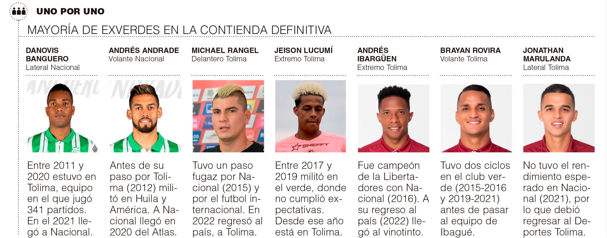 InfogrÃ¡fico