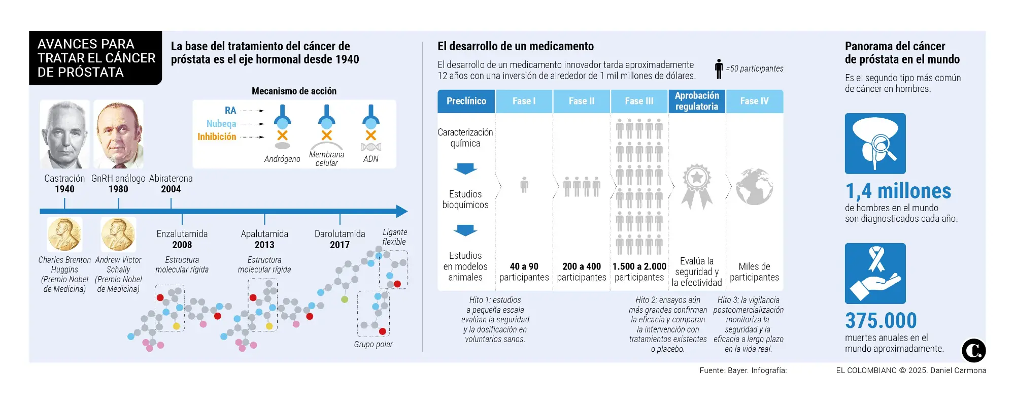InfogrÃ¡fico