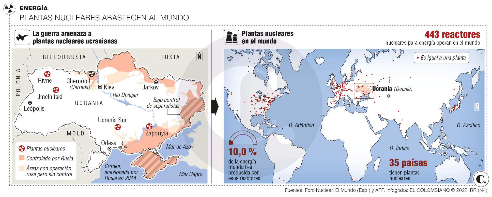 InfogrÃ¡fico