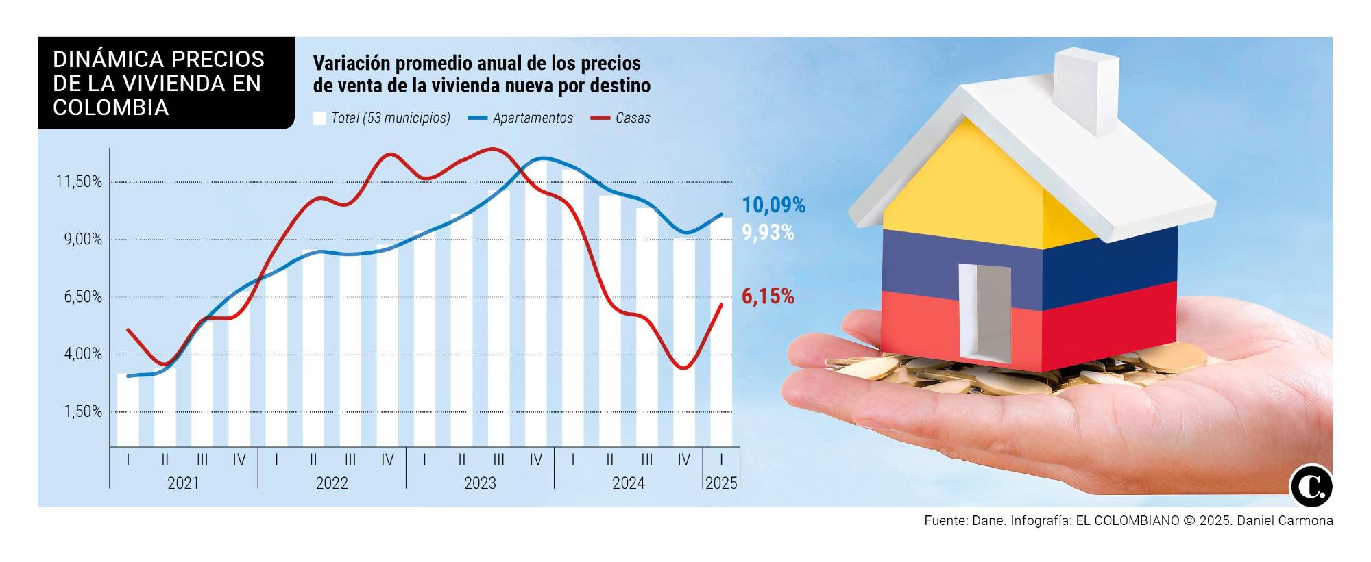 InfogrÃ¡fico