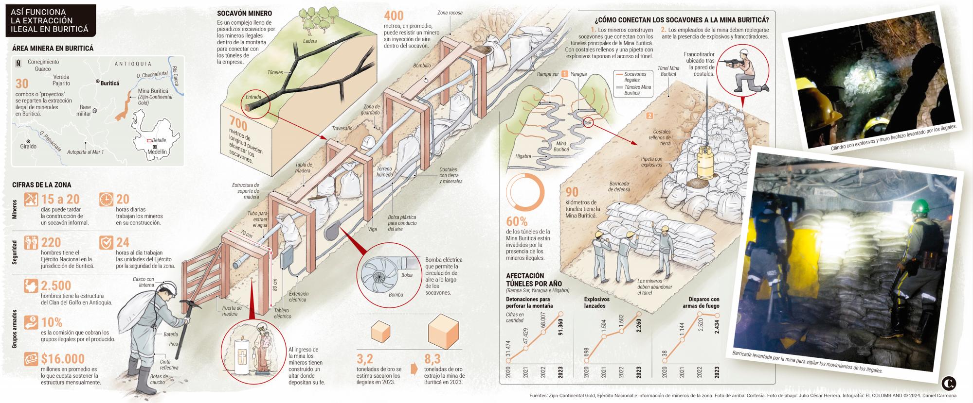 InfogrÃ¡fico