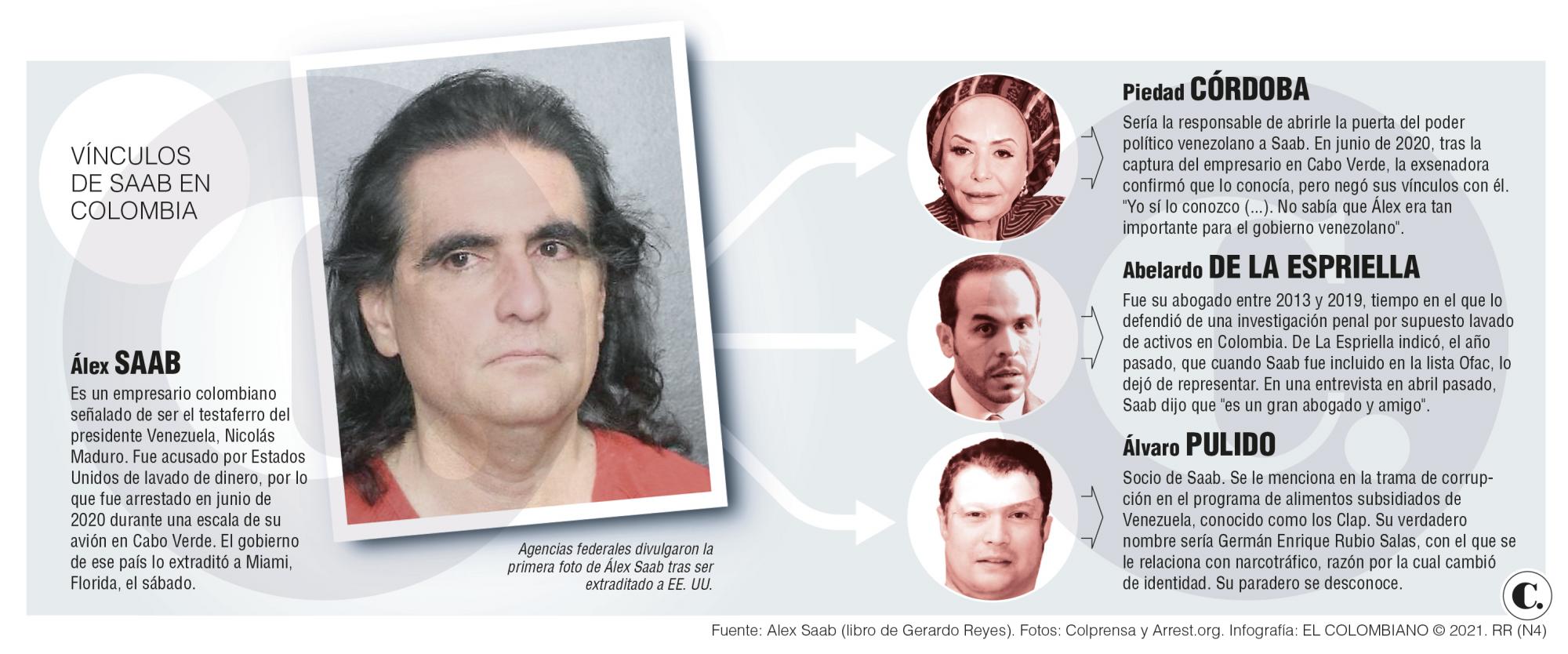 InfogrÃ¡fico