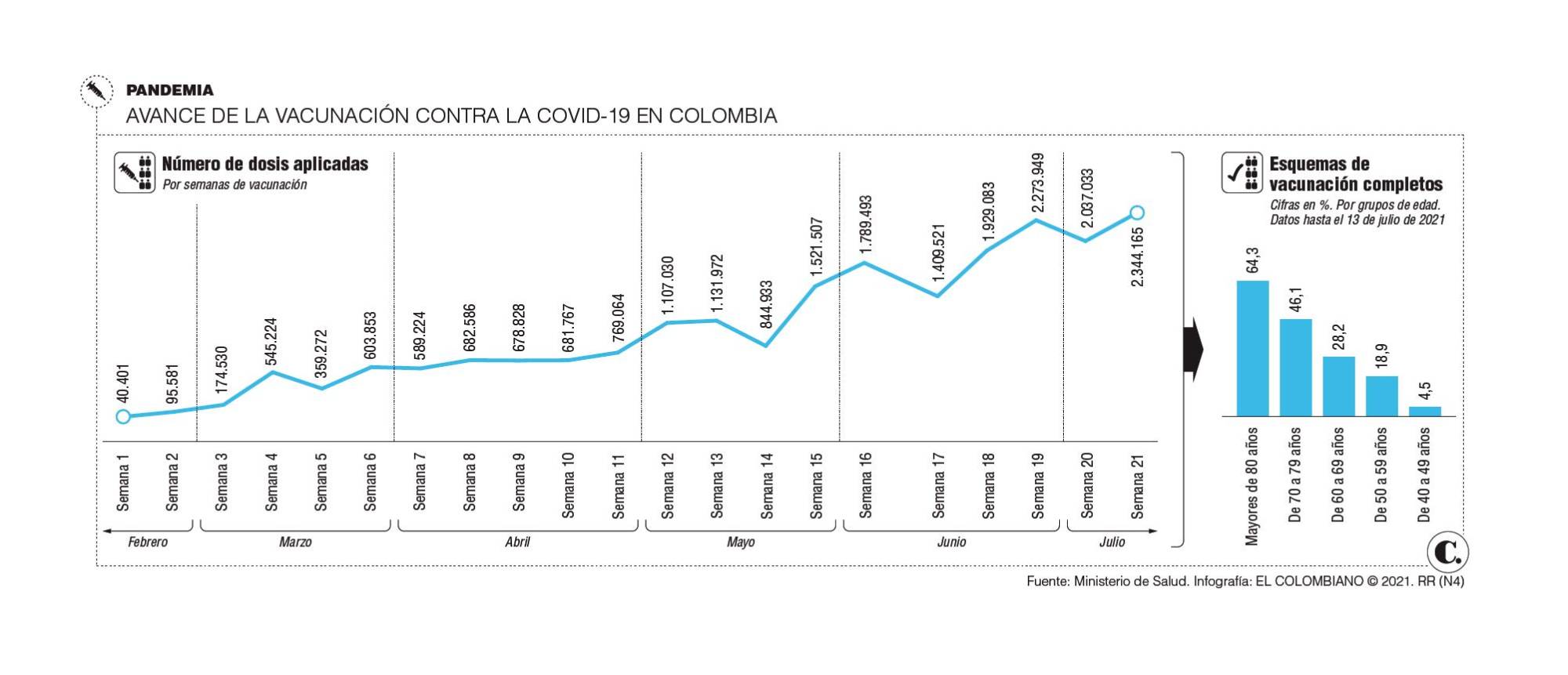 InfogrÃ¡fico