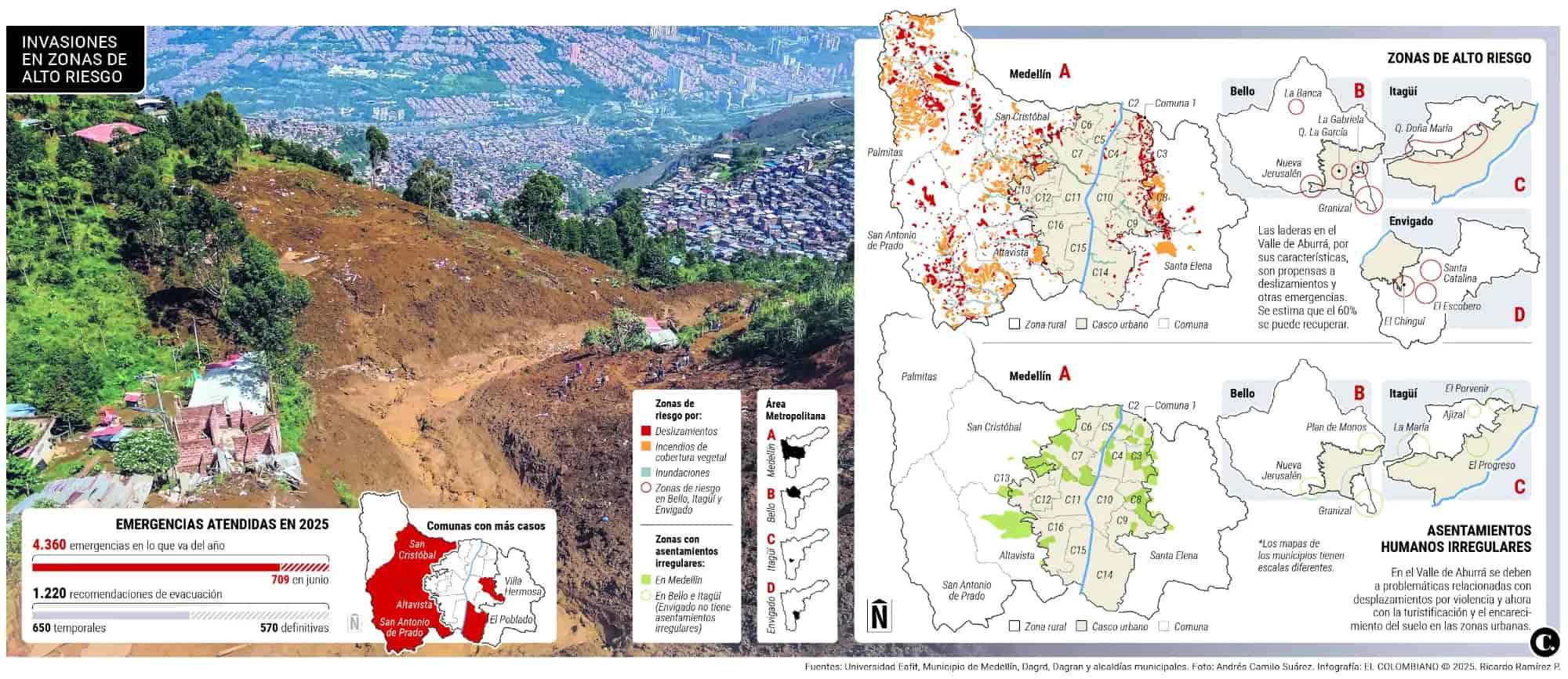 InfogrÃ¡fico