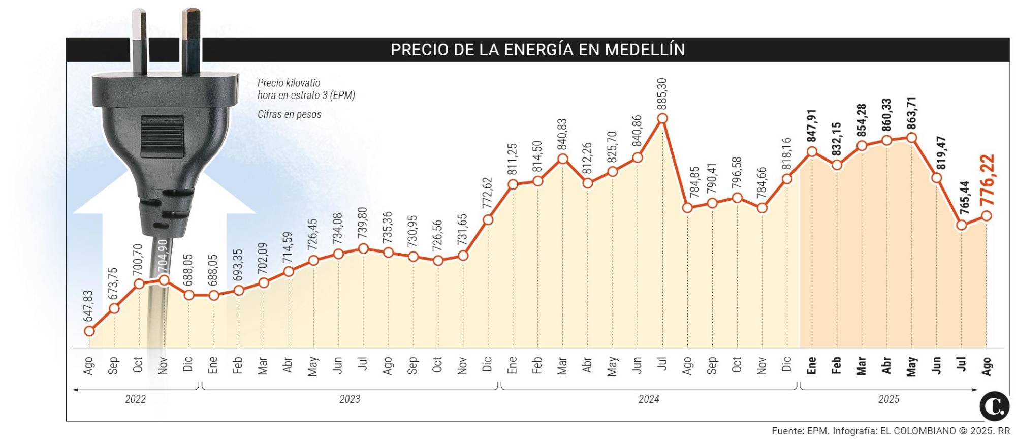 InfogrÃ¡fico