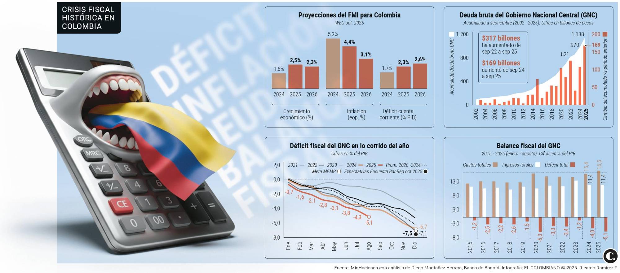 InfogrÃ¡fico