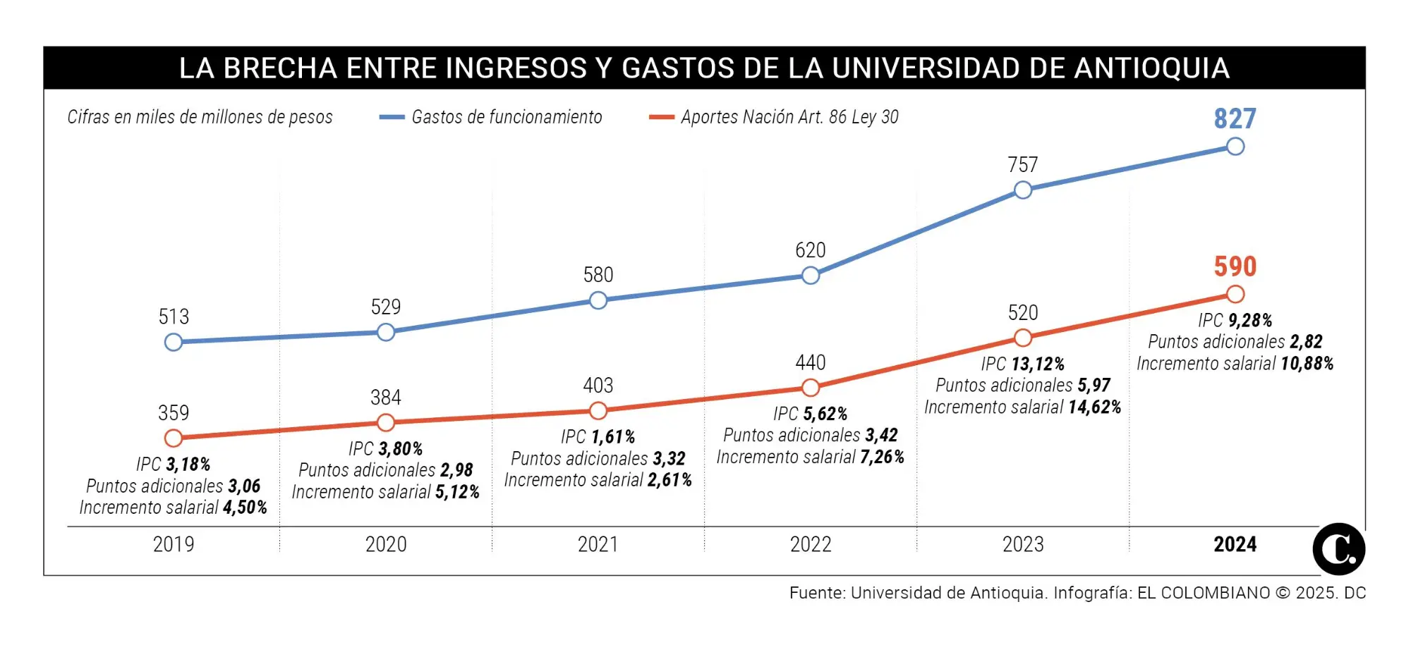 InfogrÃ¡fico