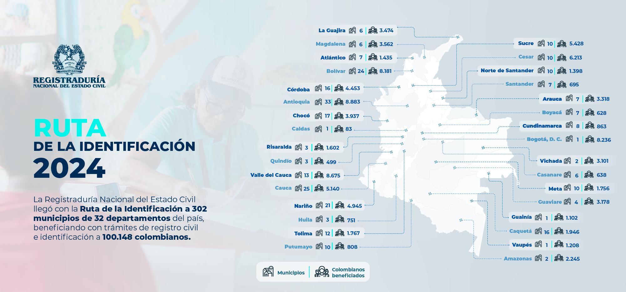La Ruta de la Identificación: una iniciativa de la RNEC 