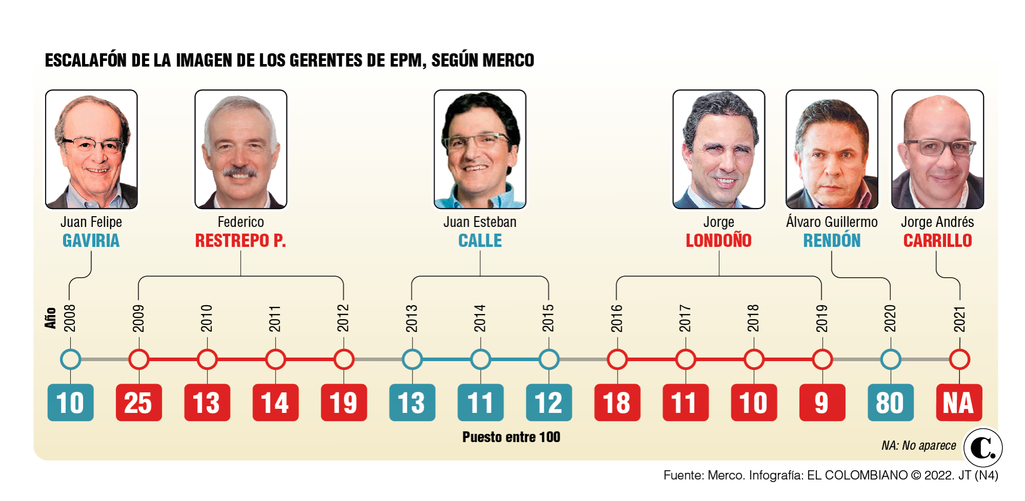 InfogrÃ¡fico