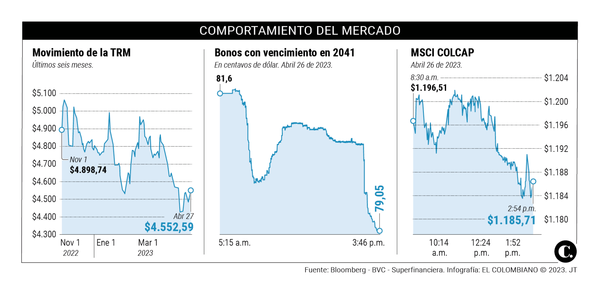 InfogrÃ¡fico