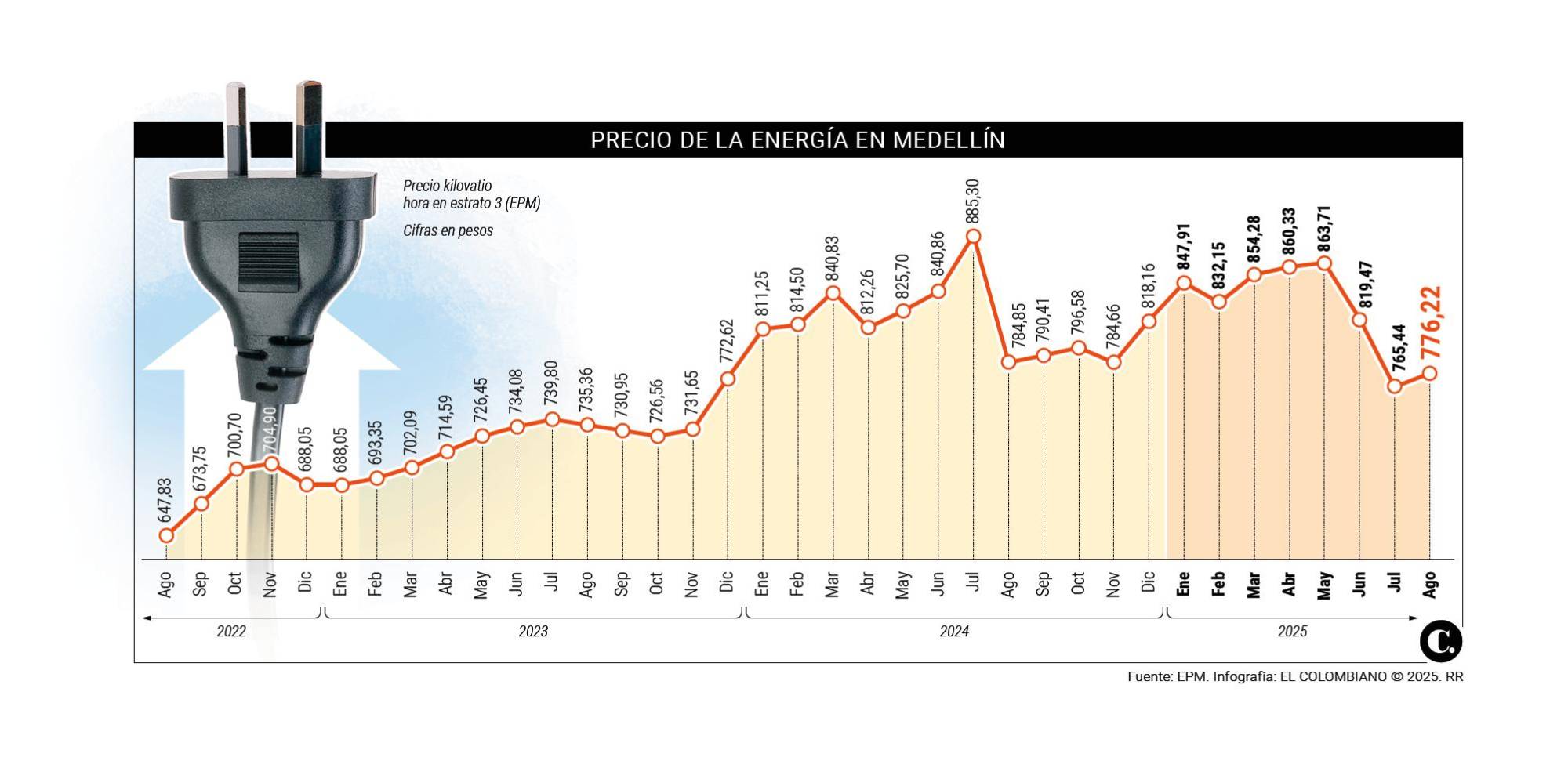 InfogrÃ¡fico