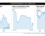 Esta vez fue el entorno local lo que provocaría la subida del dólar, pues en la tercera jornada de esta semana la divisa estadounidense cerró en $4.552,64 en promedio. FOTO Colprensa