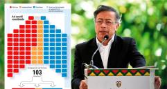 Nuevo Congreso sería proclive a avalar la Constituyente de Petro: así están las fuerzas
