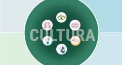 Infografía sobre cultura en Director por un día El Colombiano. 