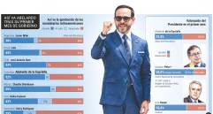 El presidente Abelardo de la Espriella se posesionó el 7 de agosto tras ganar la segunda vuelta presidencial con el margen más estrecho de la historia del país, menos de 1%. Infografía: Ricardo Ramírez.