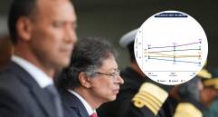 El análisis compara indicadores de seguridad entre los gobiernos de Petro, Duque, Santos y Uribe, evidenciando un aumento reciente en varios delitos. FOTO: PRESIDENCIA