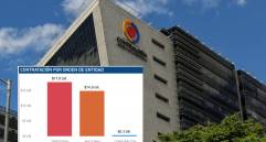 El informe analizó los contratos hechos del 1 de enero al 31 de enero. FOTO: CONTRALORÍA.