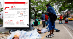 La proporción más alta de personas en situación de calle en Medellín se encuentra concentrada entre los 29 y 59 años de edad (68,4%). El 90% son hombres y 10% son mujeres. Foto: Julio César Herrera e infografía DC.
