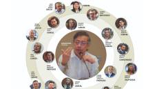 El presidente Gustavo Petro y sus exfuncionarios implicados. Composición EL COLOMBIANO.