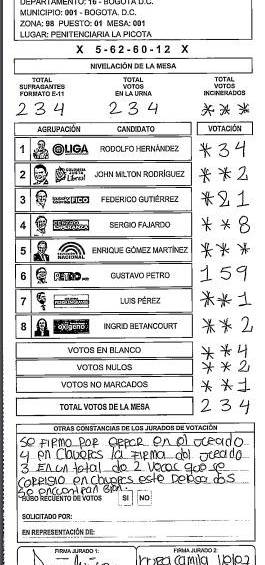 Petro ganó en las dos mesas de votación de la Picota, la del escándalo por la visita de su hermano