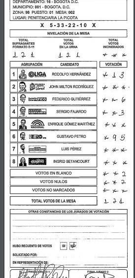 Petro ganó en las dos mesas de votación de la Picota, la del escándalo por la visita de su hermano