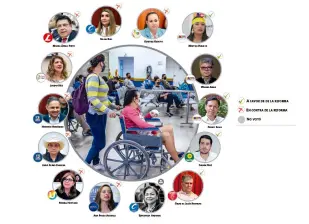 Los senadores que votaron Sí y No por la reforma a la salud. FOTOS: COLPRENSA Y CORTESÍA