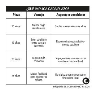 InfogrÃ¡fico