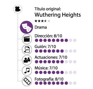 Amores como el nuestro. “Cumbres borrascosas” de Emerald Fennell