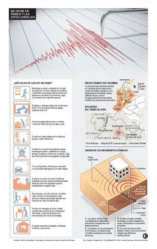 InfogrÃ¡fico