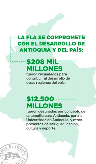 La FLA conquista en la casa y fuera de ella 