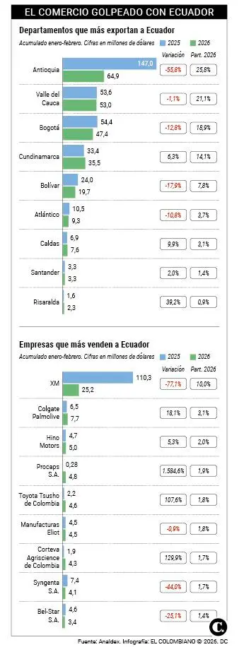 InfogrÃ¡fico