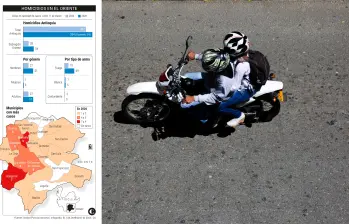 Las zonas y los horarios en los que aplicará la restricción del parrillero en el Oriente de Antioquia están por definirse. FOTO: Edwin Bustamante Restrepo