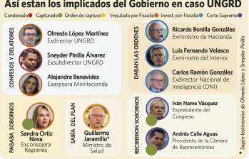 Tanto Velasco, como Bonilla, fueron imputados por los delitos de concierto para delinquir agravado, interés indebido en la celebración de contratos y cohecho por dar u ofrecer. Foto: 